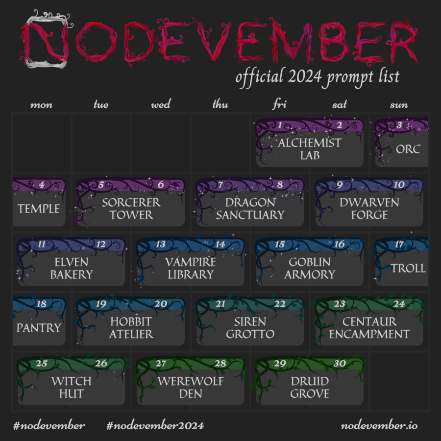 Nodevember 2024 prompt list: days 1-2, Alchemist lab; 3-4, Orc temple; 5-6, Sorcerer tower; 7-8, Dragon sanctuary; 9-10, Dwarven forge; 11-12, Elven bakery; 13-14, Vampire library; 15-16, Goblin armory; 17-18, Troll pantry; 19-20, Hobbit atelier; 21-22, Siren grotto; 23-24, Centaur encampment; 25-26, Witch hut; 27-28, Werewolf den; 29-30, Druid grove.